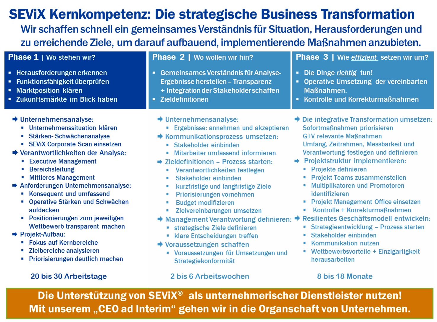 Phase 1 - Wo stehen wir