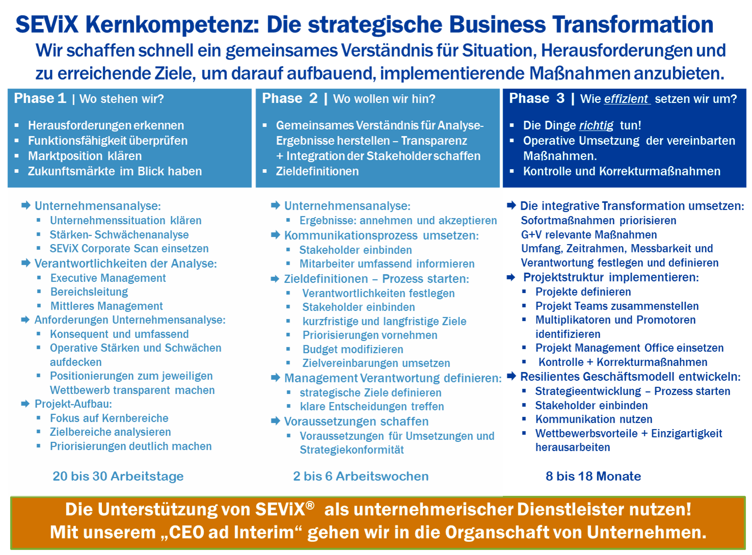 Phase 3 - Wo effizient setzen wir um