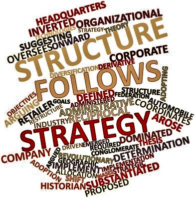 Structure follows strategy